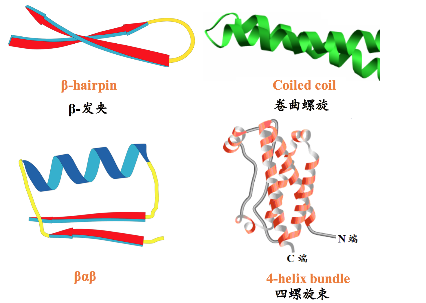 Tertiary Structure Of Protein - Solved: PART A The Tertiary Structure Of A Protein Is A Co ... / Protein structures refer to a condensation of amino acids which forms peptide bonds.